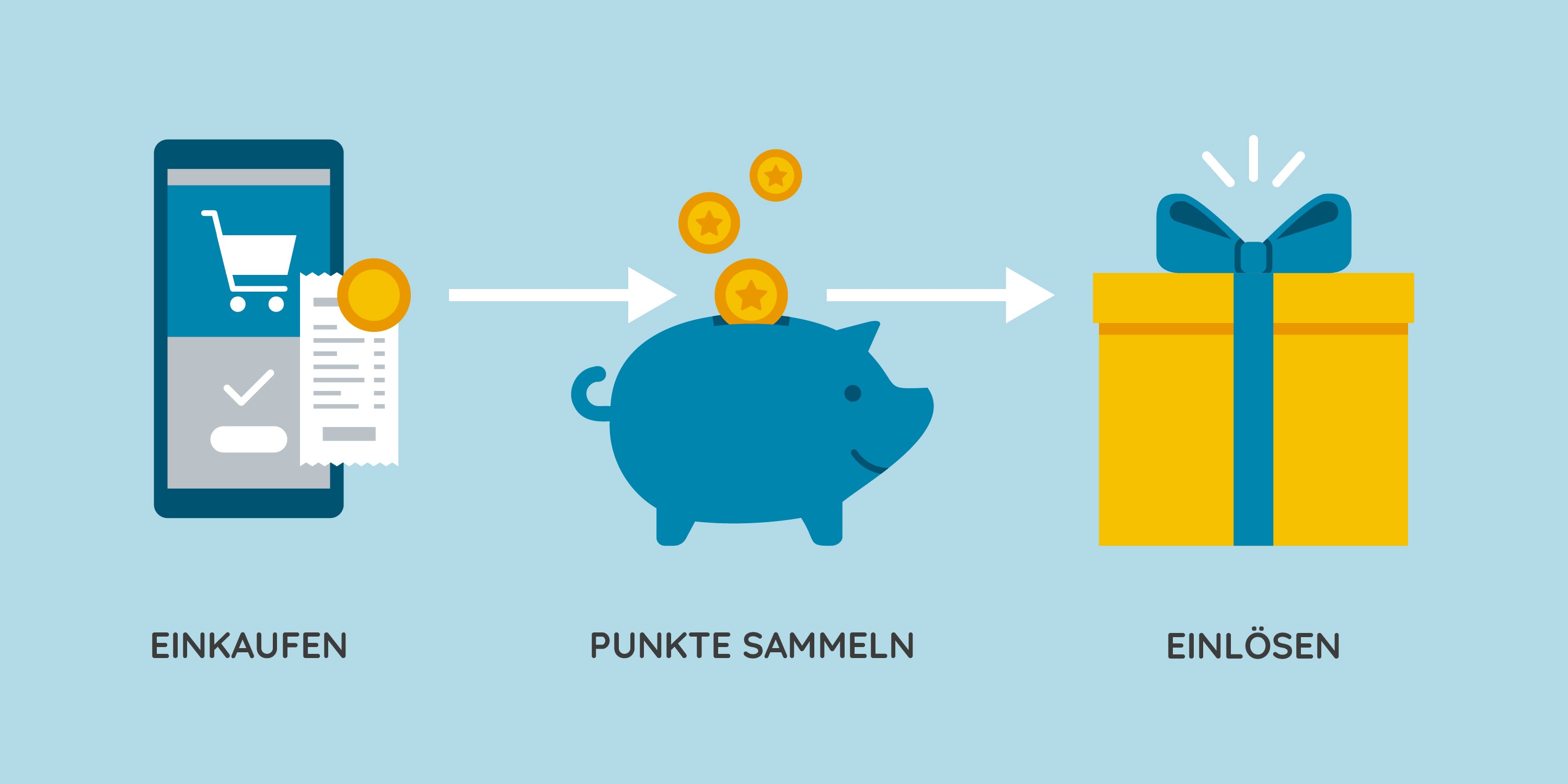 Erklärung Bonusprogramm HLH-BioPharma